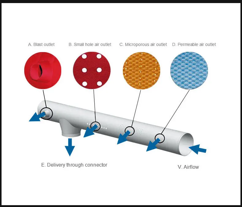 Textile Ducting Flame Resistance Ventilated Duct Custom Flexible Fabric Air Duct for Gym Sport Center
