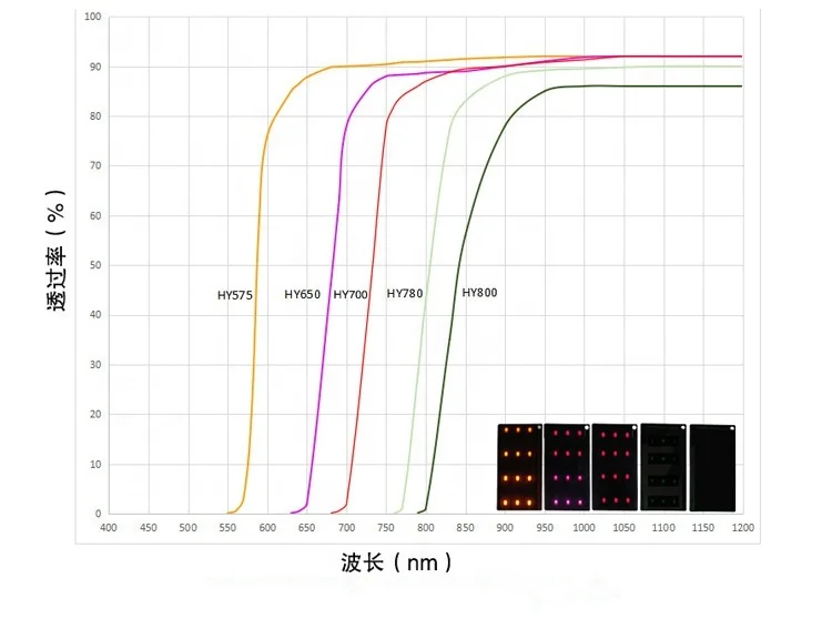 Above 780nm transmission 70*50*0.7mm Color filter for Infrared filter film for face recognition machine