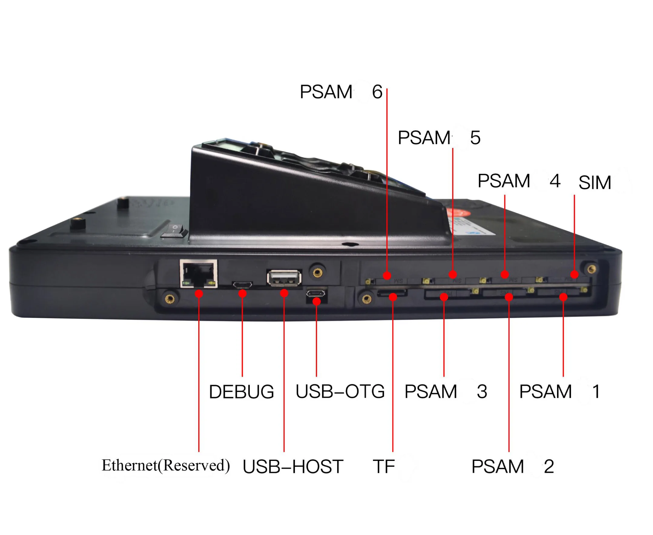 City bus pos system pos terminal price bus payment device access control system with automatic payment machine