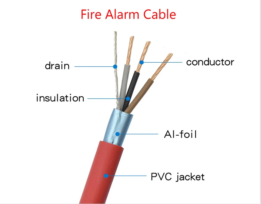 2 Core Copper Conductor Shielded 1.5mm 2.5mm 1.0mm Fire Alarm Wire Cable