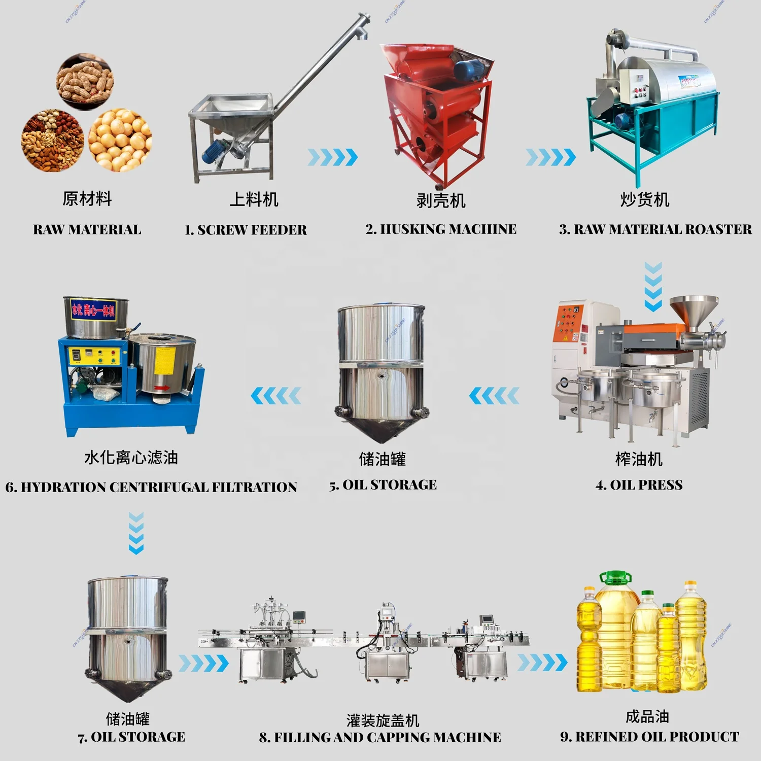 China Factory Supply Edible Oil Process Machine/Manufacturer Usage Seeds Sheller Presser Refinery Plant