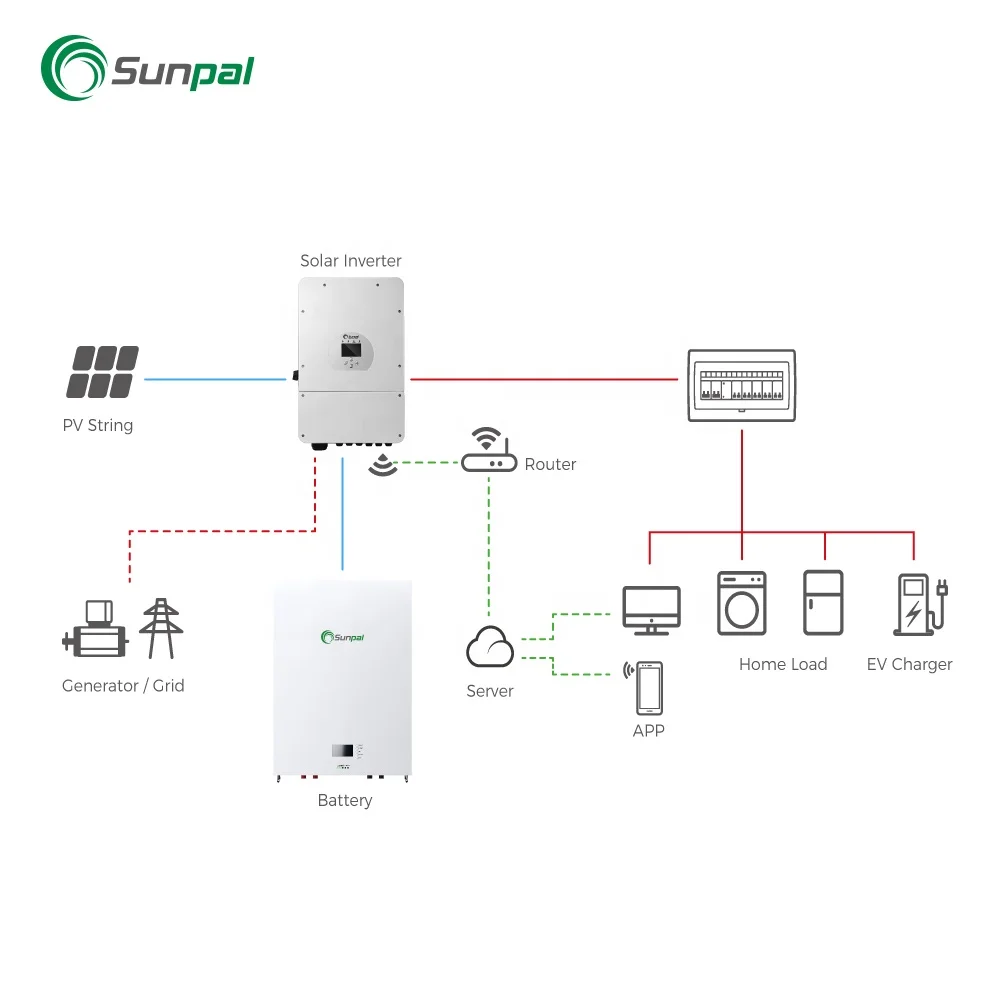 Sunpal Powerwall Lifepo4 солнечные литий-ионные аккумуляторы 51 2 В 10 кВтч 15 48 200 А · ч литиевая батарея