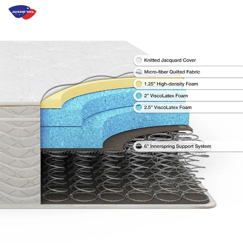 bedroom furniture high density latex foam mattress in box order online cooling hybrid gel memory foam pocket spring mattresses