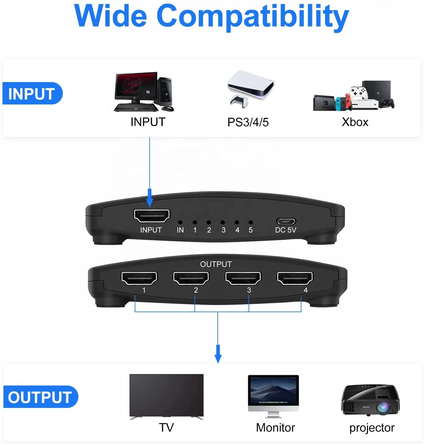 OZF4C 1x4 1 in 4 out 4k 30hz 1080p 3d hdmi splitter 1 in 4 out 4 way HDMI Splitter