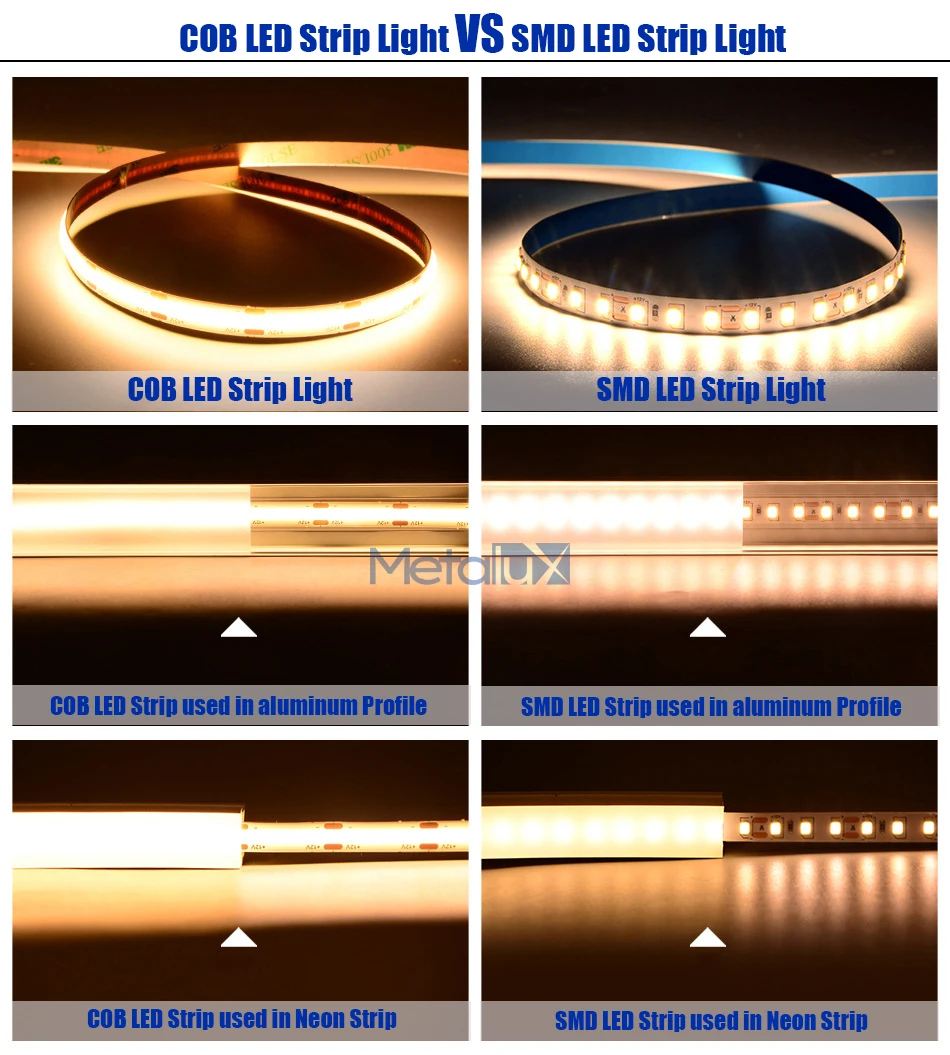 2022 New Product Fob 3mm Led Cob Strip 24v Waterproof 4mm 5mm Connector Usb Tv Backlight Flex 12v Ultra Thin Small Cob Led Strip