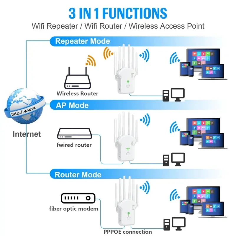 Original Manufacturer 1200Mbps Long Range Wifi Extender Dual Band 6 Antennas Wireless Wifi Repeater 1200