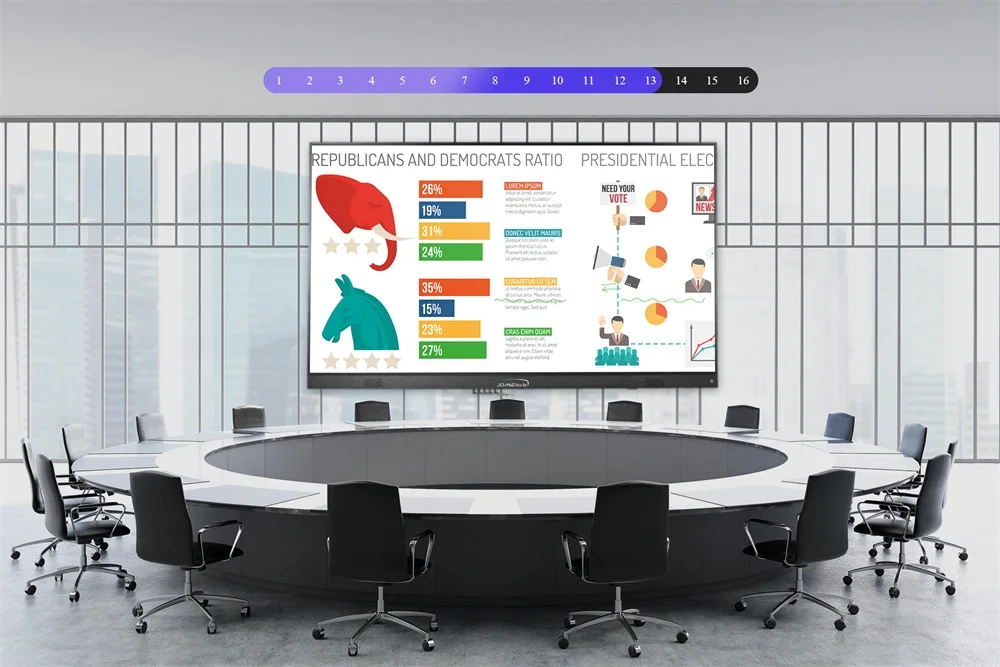 JOMEtech 65/75/86/100 Inch 4K Display Smart Board, Interactive Digital Whiteboard for School Teaching smart whiteboard