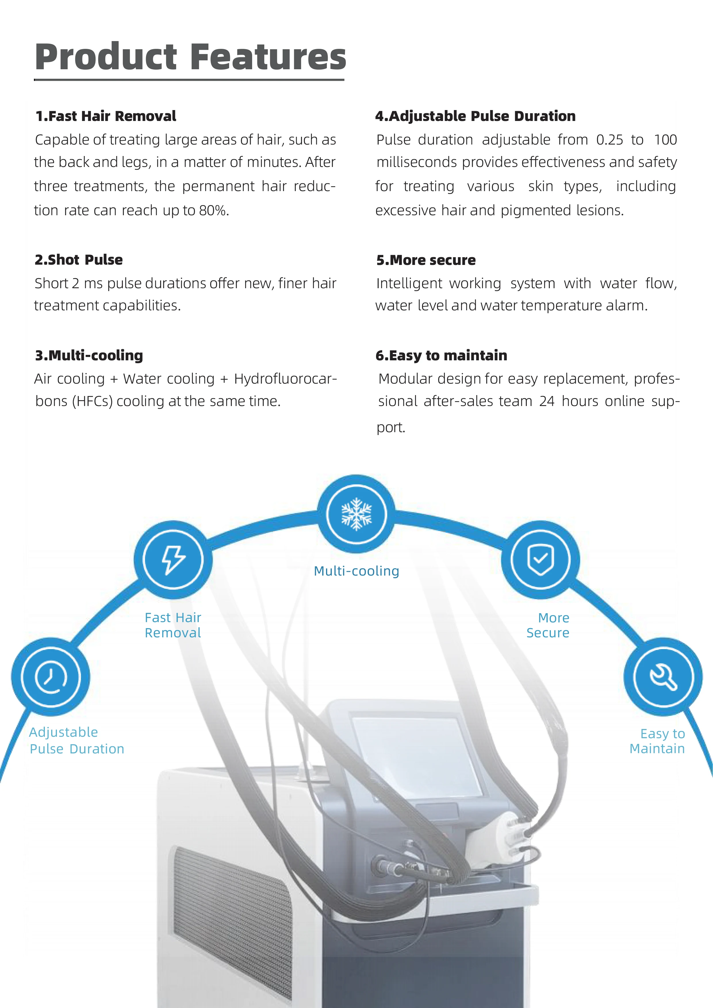 dual wave gentle 1064nm alexandrite nd:yag laser hair removal machine home 755nm Alex buy laser hair removal machine
