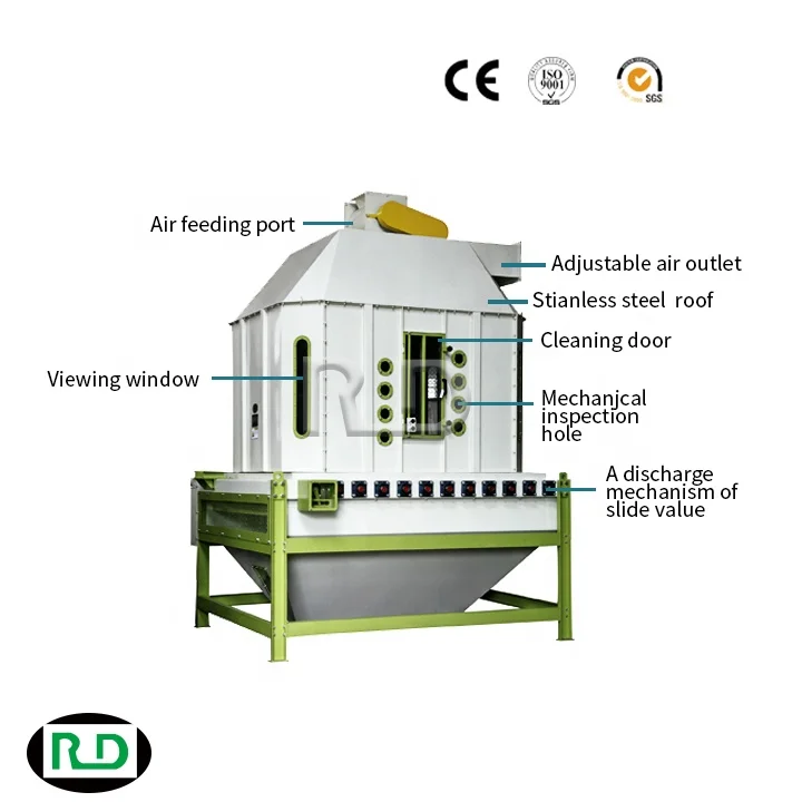 Rongda SKLN6 Wood Pellets Cooler Machine Outlet Wood / Pellet Feed Counterflow Cooler