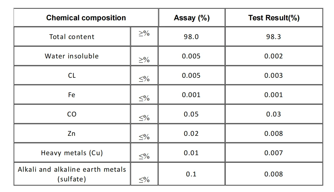 With Reasonable Price Green Crystal High Purity 98% Ammonium Nickel Sulfate 7785-20-8 for Electroplating