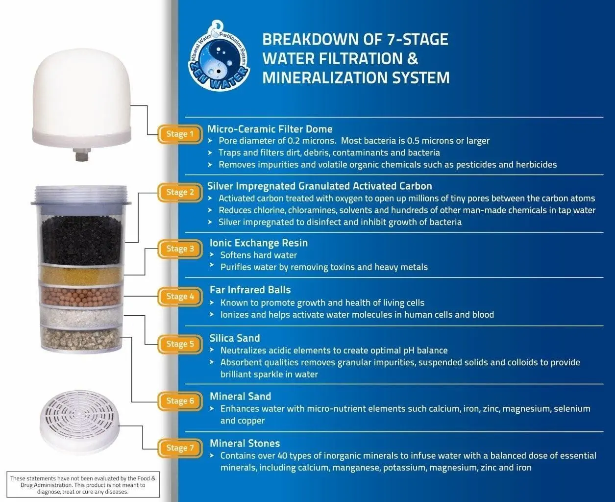 3 in i set Dome Ceramic Water Filter Remove Bacteria Virus For Mineral Water Pot water filter cartridge purifier mineral pot