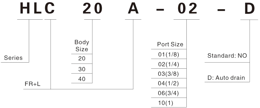 XMC HLC20A-02 G1/4 'пневматический блок обработки исходных текстов FRC комбинированный фильтр сжатого воздуха Регулятор лубрикатор