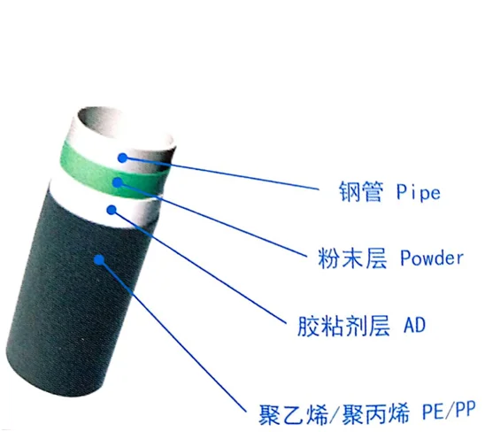 API 5L PU Foam Heat Insulation Anti-corrosion Steel Pipe 3PE/HDPE/3PP/FBE