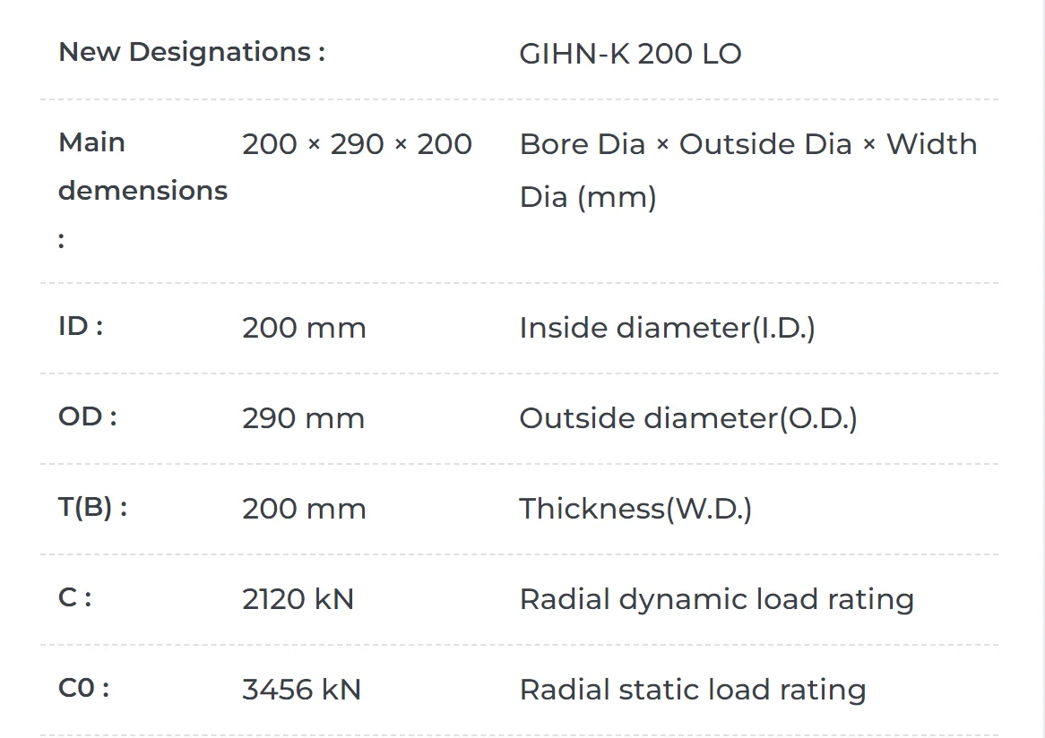 FPR 200 CE гидравлический конец стержня Cetop ISO 6982 для электрического GIHNK 200.LO торцевой