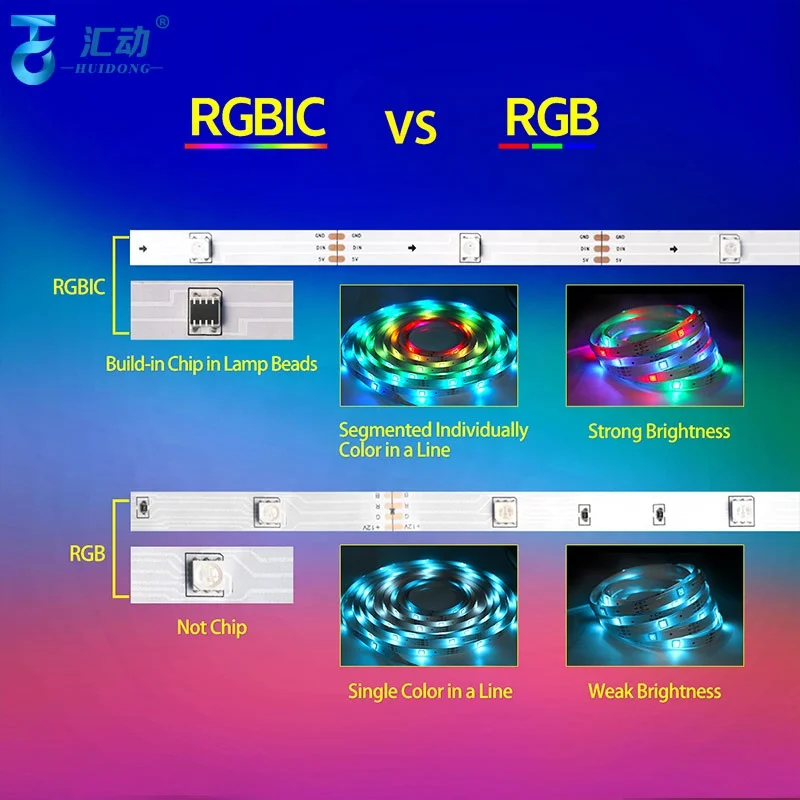 Color 12v dimmable indoor outdoor bedroom backlight cob rgb smart led strip lights wifi Alexa Tuya Multicolor smart light strips