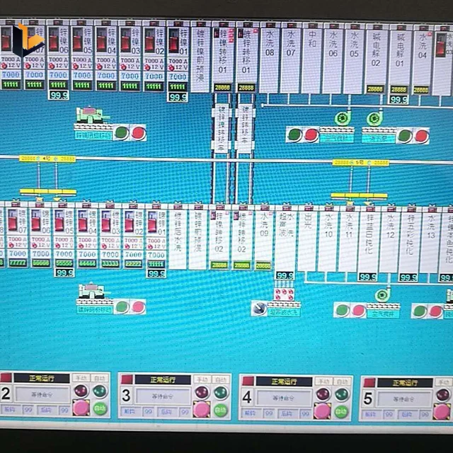  Plc со встроенным программным обеспечением для сенсорного экрана