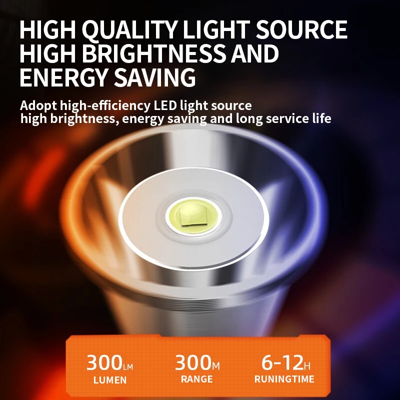 Waterproof Explosion Proof Outdoor Emergency LED Rechargeable Portable Headlamps Mining Operations