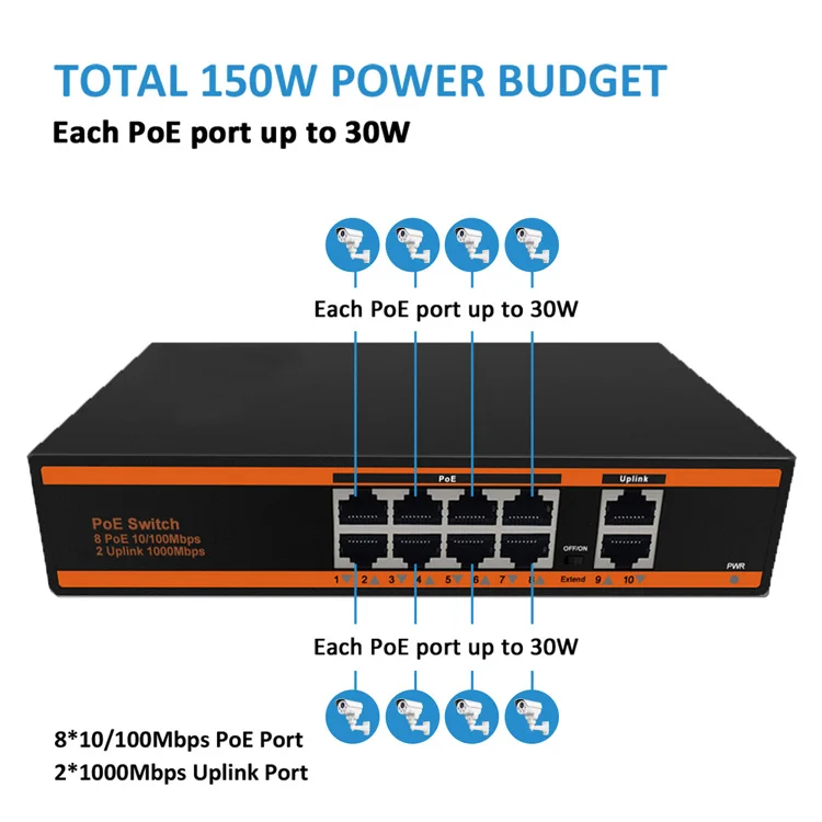OEM 8-портовый коммутатор питания через Ethernet 10/100M + гигабитный 2 Uplink порт неуправляемый