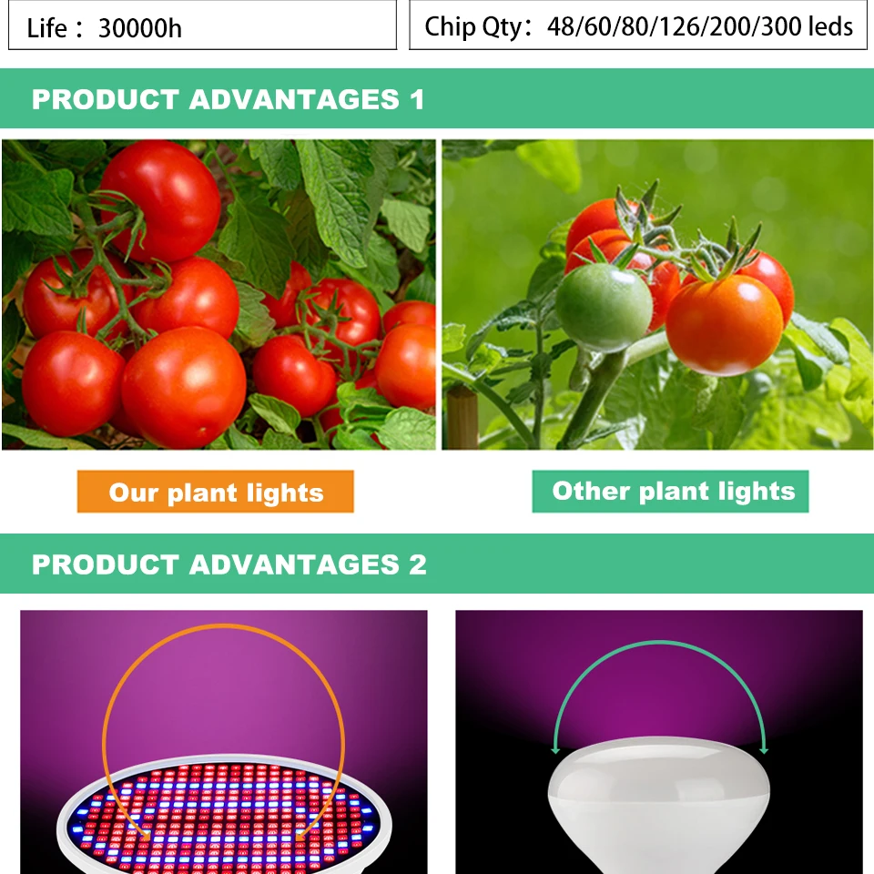 Led Grow Light Phytolamp for Plant Lamp Full Spectrum Grow Tent Led Grow Light Bulb for Indoor Plants