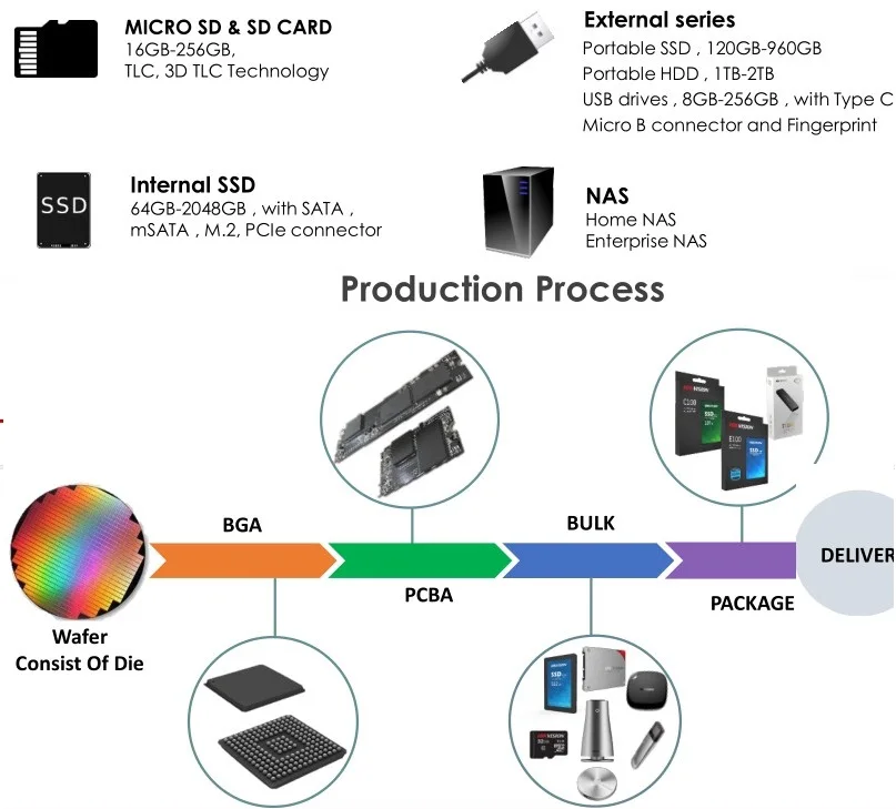  Брендовый USB флеш-накопитель Hikvision 128 ГБ 64 32 16 8 4 Гб 2 для смартфона флешка OTG