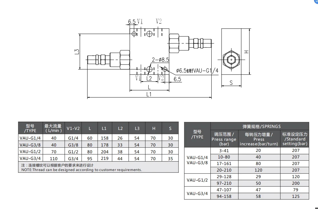 Supplier Hydraulic Valve  DUAL CROSS RELIEF VALVE Control Valve