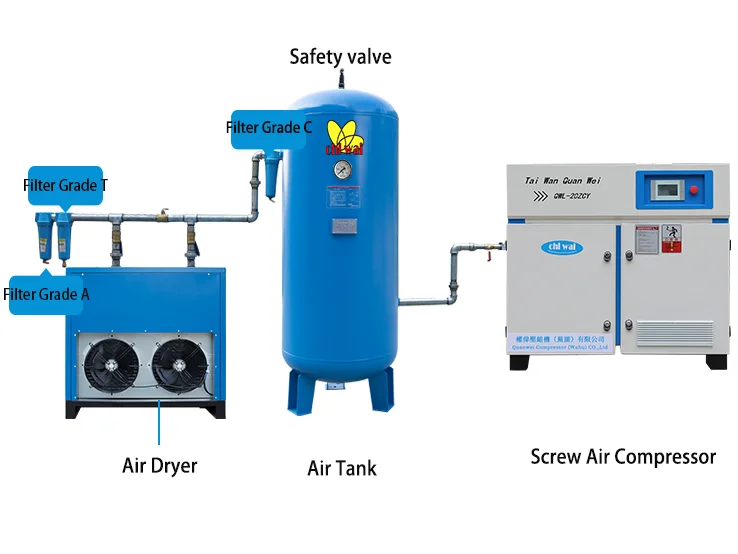 18.5kw 25hp 3.0m3/min Double Screw Type Compressor Noiseless Energy Saving Air Compressor