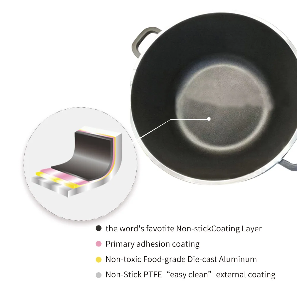 Aluminum Cooking Pot Non-stick Cookware Set Household Induction Soup Customization 6-Pots Set 32/36/40cm Non-Stick Pan Stock