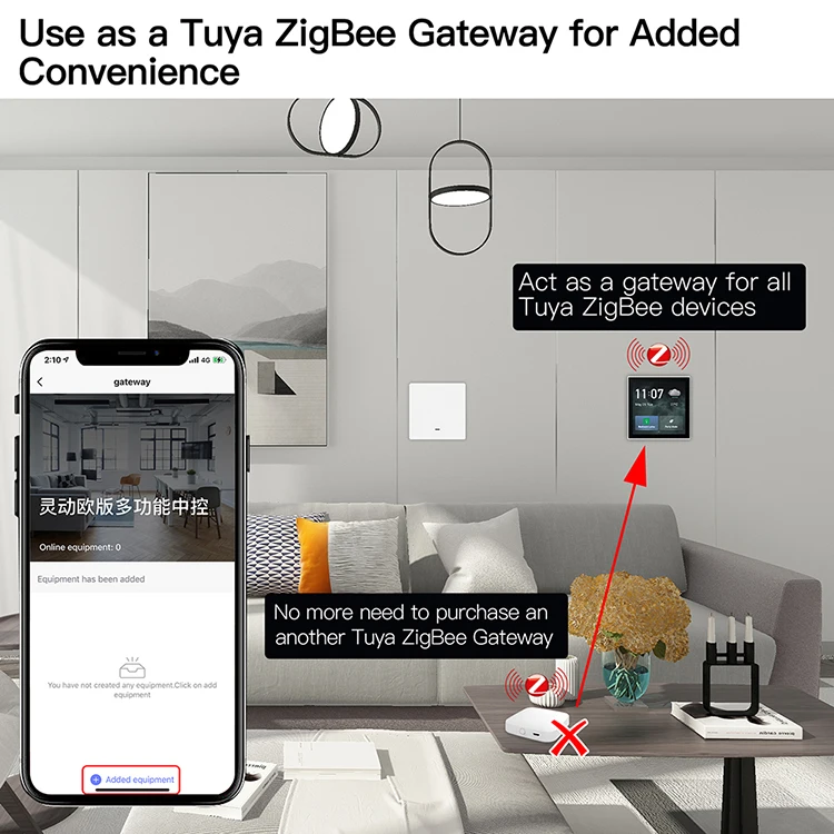 Tuya Smart Scene Icon Control Zigbee Touch Screen Wall Switch Panel Work with Alexa Google Home