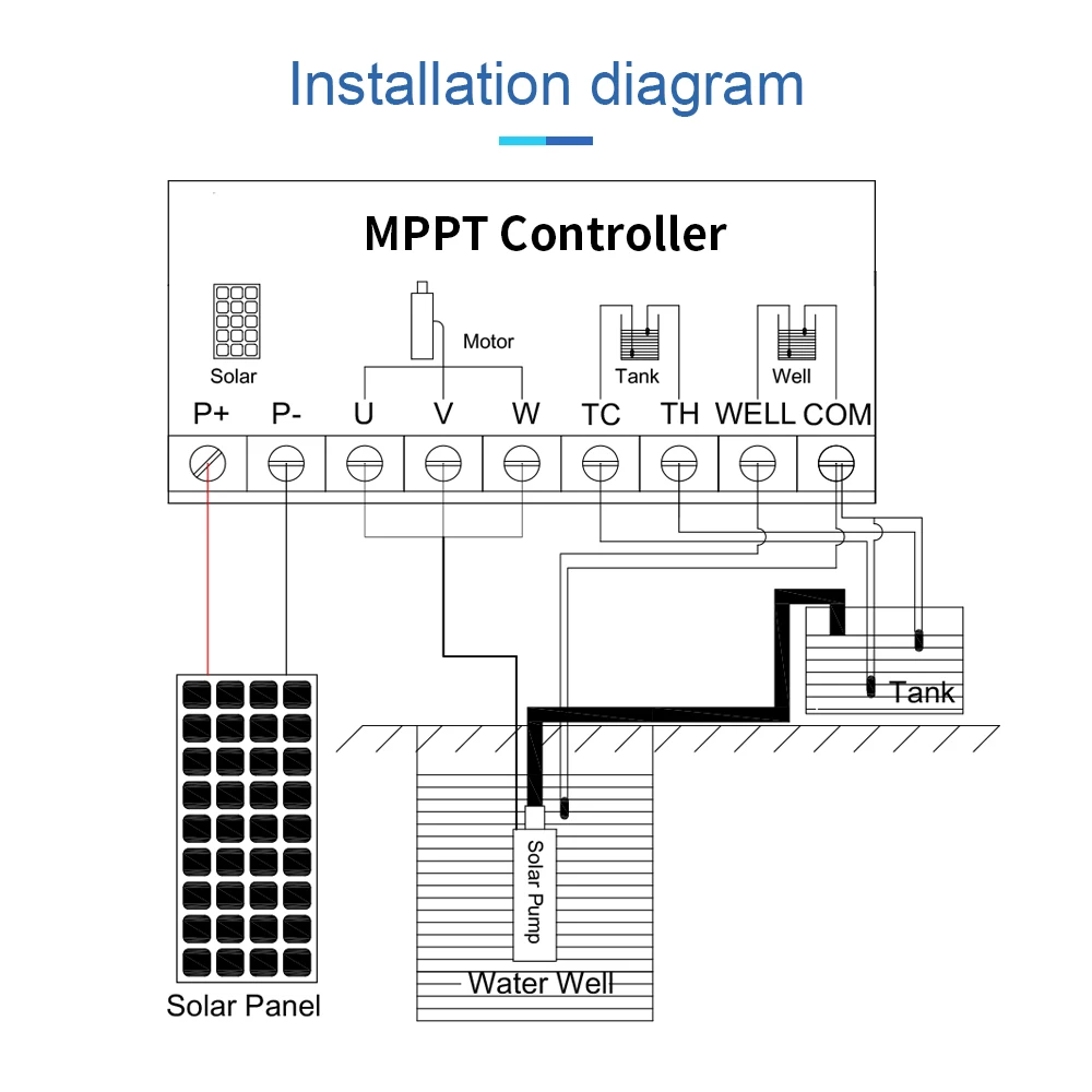 Deep Well Water Pump 3 Inch Solar Submersible Water Pump For Borehole Irrigation