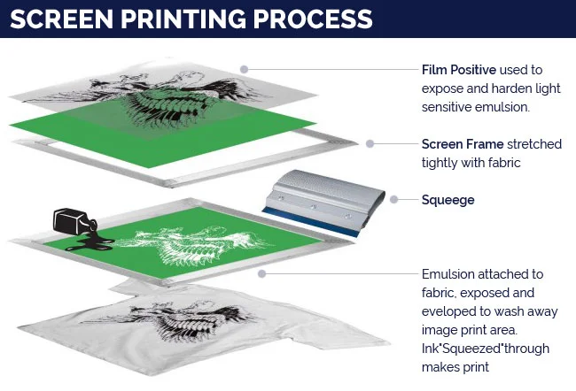 Free Sample Factory Price A3 sheets100U Milky Waterproof Inkjet PET Film for Silk Screen Printing Plate Making Offset Printing
