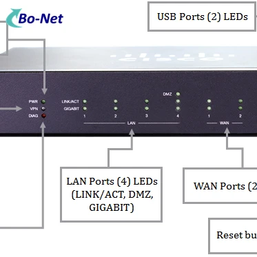 RV340-K9-CN предприятие гигабитный маршрутизатор VPN проводной RV340 двойной WAN + 4 порта LAN