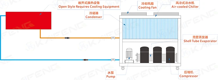 Industry Laser Equipment Parts Air Cooled Chiller Price / Water Cooling System Chiller