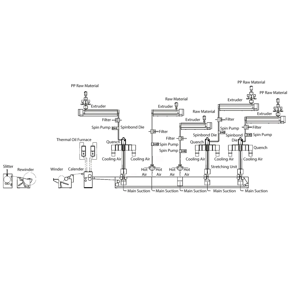 Reliable Non woven Fabric Making Machine Manufacturer