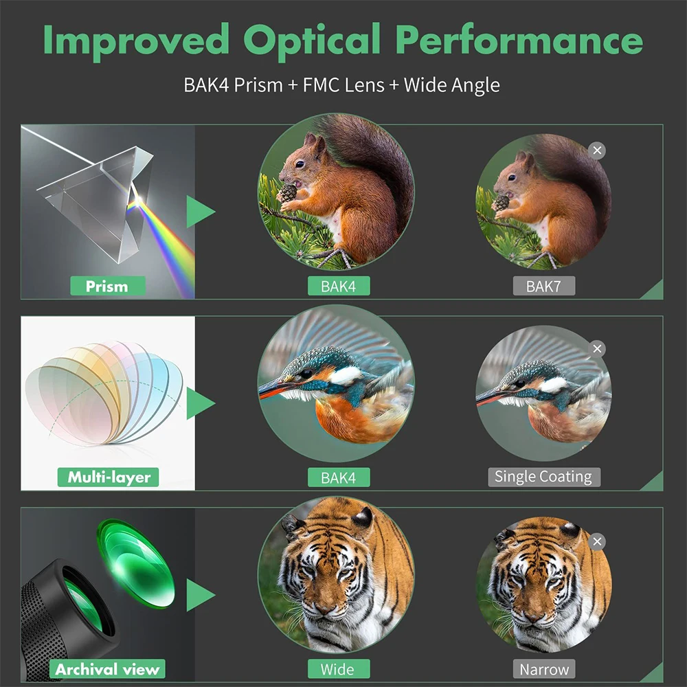 50x60 Night Vision Monocular High Power Dual Focus Optics Monocular Zoom Telescopes For Sale For Mobile Phone