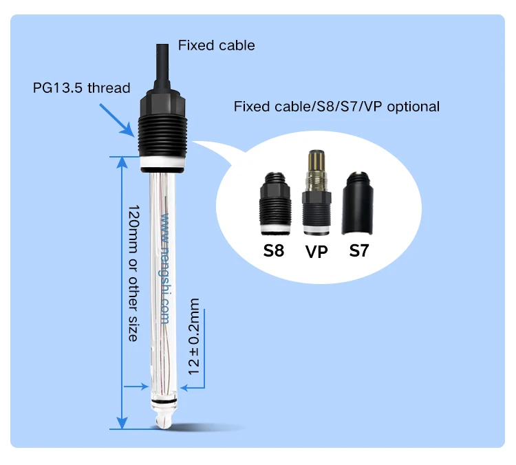 30 years China supplier glass body ph orp probe high quality ph sensor electrode for ph meter