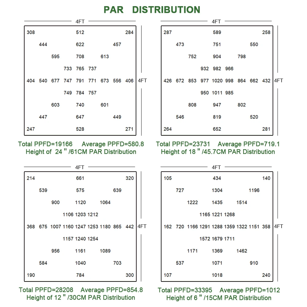 Everlight Dimmer 6bars Lm301h 600W Full Spectrum LED Grow Light Bar Knot and Control Port Waterproof Aluminum IP65 Led 800 S 800