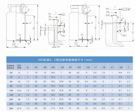 Crimp Neck Tubular Glass Vial for Vaccine Injection Wholesale