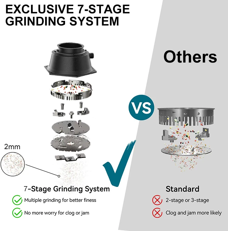 AC Motor 560W Food Waste Disposer Machine with 3-Stage Grind Sink Garbage Disposer Air switch and wireless switch optional