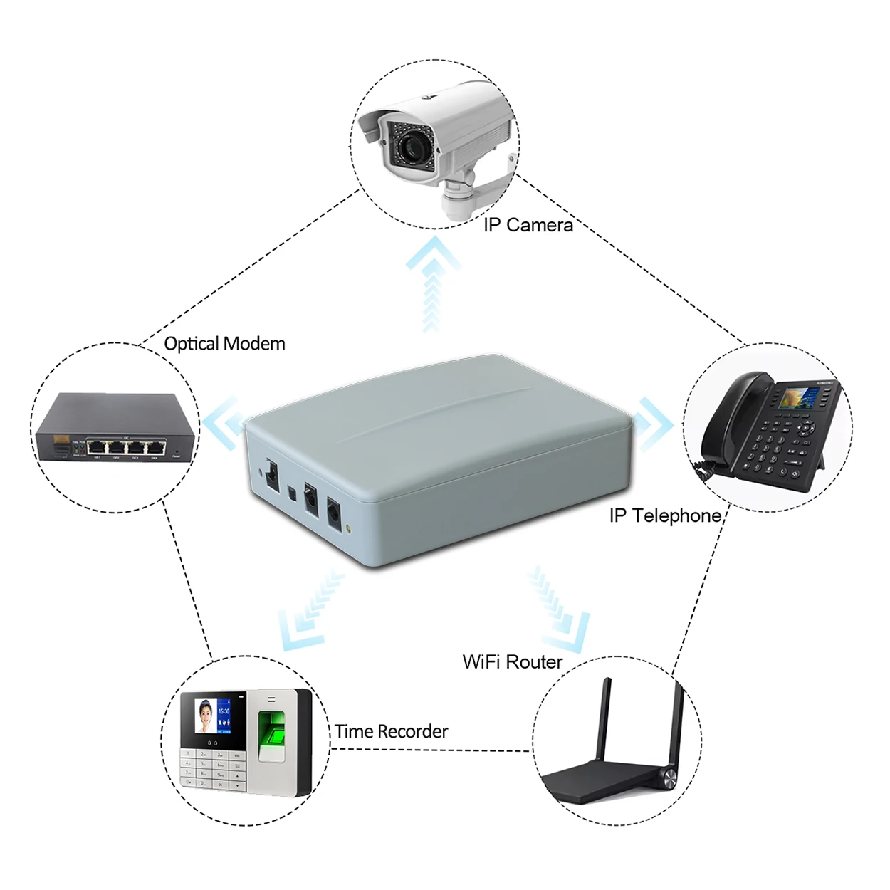 18W 20wh mini dc ups output 12V for wifi router modem networking dc devices