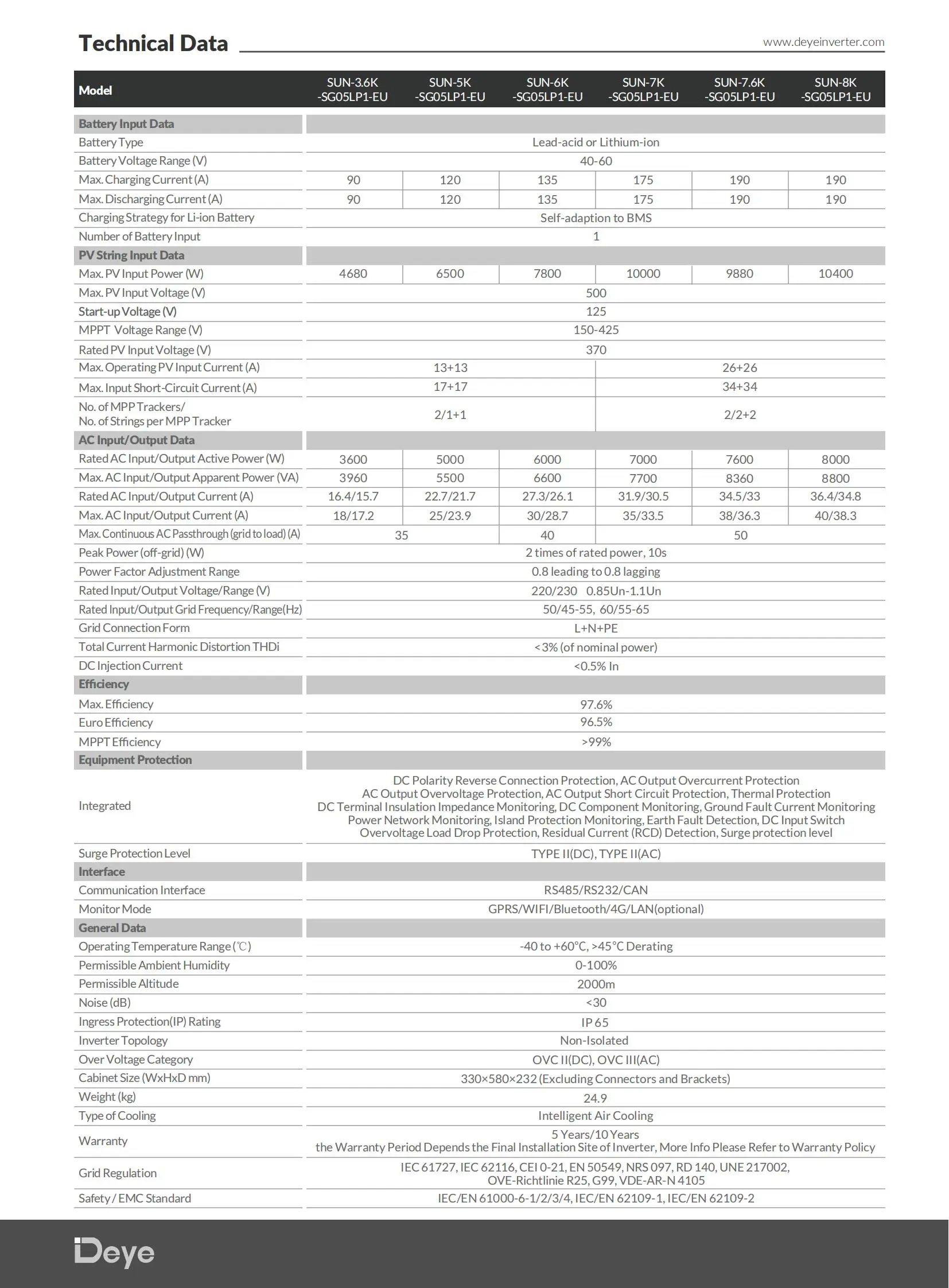 Распродажа однофазный Гибридный инвертор Deye SUN-3 6/5/6-SG05LP1-EU/8K-SG01LP1-EU 3 6-8k для солнечной системы