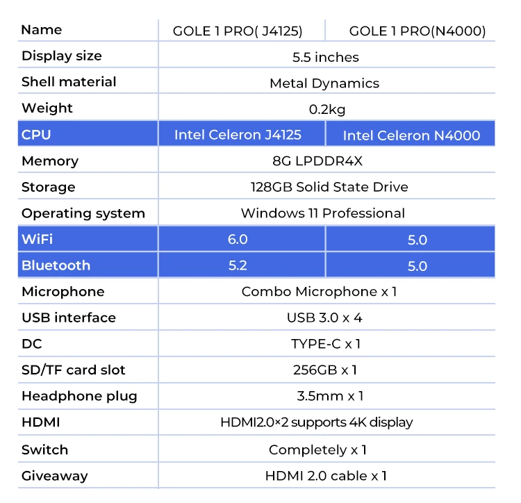 Gole 1 Pro Pocket Tablet Computer 5000Mah Battery Intel Celeron J4125 Windows 10 Win11  All In One Mini Touchscreen Pc