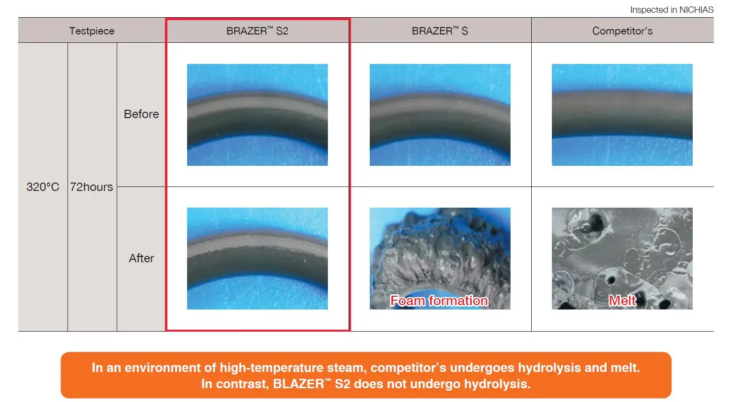 TOMBO No.2675-S2 High temperature steam sealing rubber security o ring seals