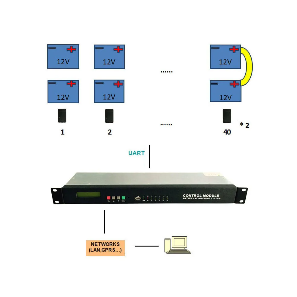 12V 40cells 2strings LCD Control Cell Battery temperature monitoring system H3G TV BMS