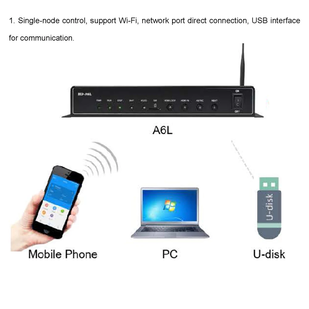 LED Display Multimedia Player HD-A6L