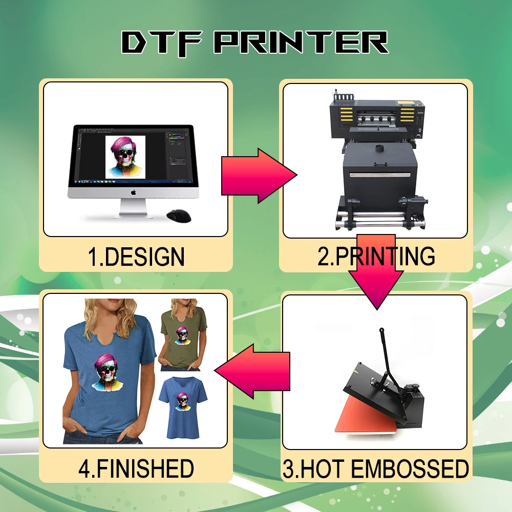 China Brand New XP600 A2 Print Dimension Digital Large Format Dtf Printer Automatic Portable Multifunctional Printer