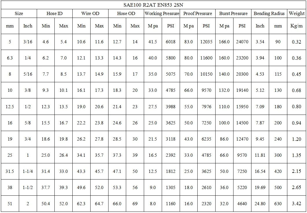 Good Manufacturing Quality Flexible Hose Rubber Pipe Rubber Hose Hydraulic Hose