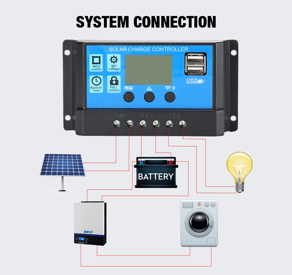 Повышение эффективности солнечной энергии с контроллером PWM: 60A, 50A, 40A, 30A, 20A, 10A, 12V/24V автоматический контроллер батареи