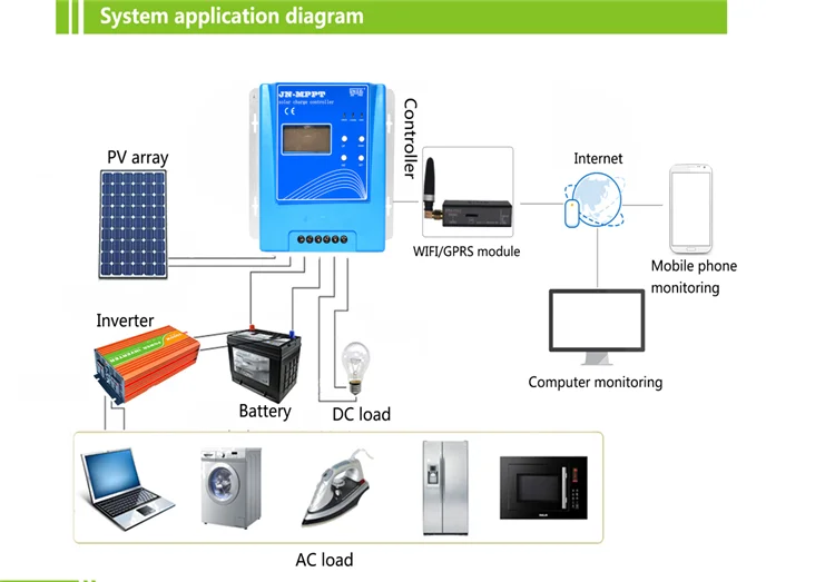  Новые продукты 30A 40A 12V 24V 48V со слежением за максимальной точкой мощности инвертор зарядом установки на солнечной батарее