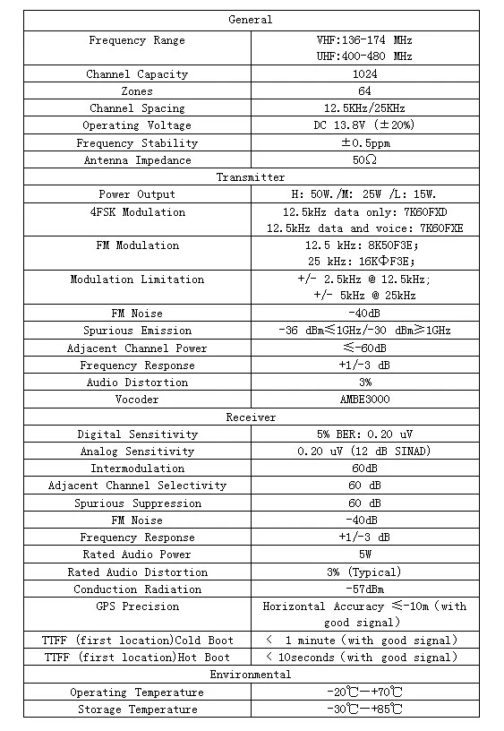 DMR мобильное радио для контроля уровня сахара в крови с 50 Вт Выходная мощность базовой станции BF-TM8500