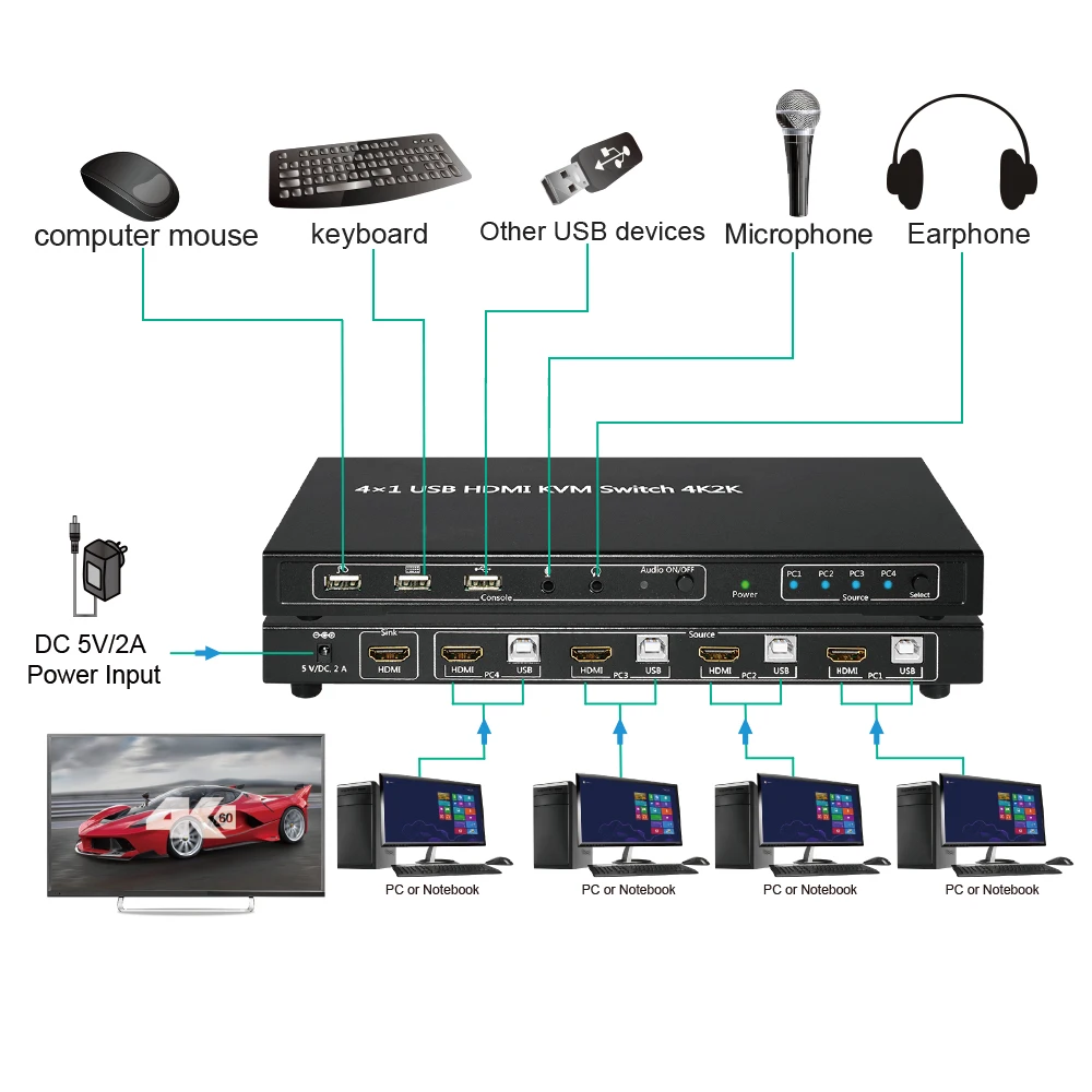 OEM 4 Ports USB HDMI 2.0 KVM Switch